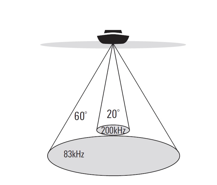 Humminbird halrdar DualBeam Plus jeladó