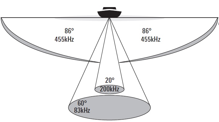 Humminbird Side Imaging szonárkép